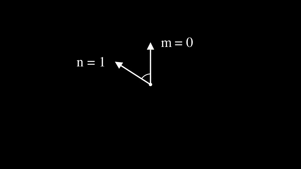 Animation showing how the rotation angle between two vectors only depends on their relative position.