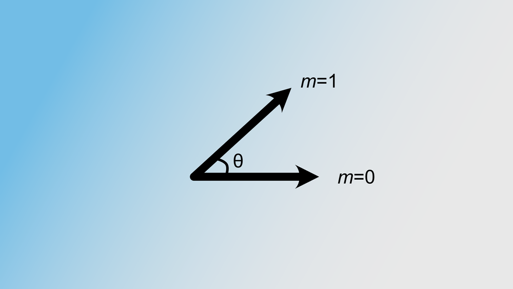 Relative positional embeddings with RoPE post image